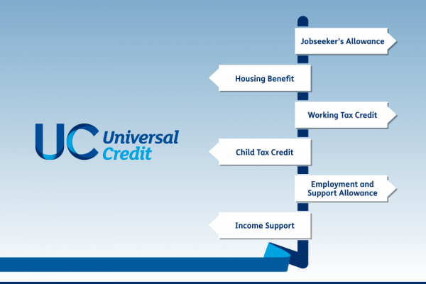 Sistemul universal credit din UK