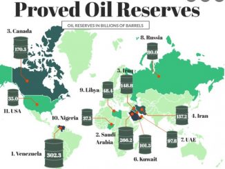Rezerve dovedite de petrol din lume