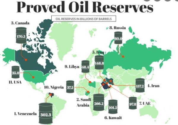 Rezerve dovedite de petrol din lume