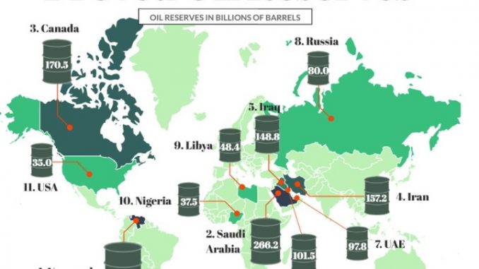Rezerve dovedite de petrol din lume